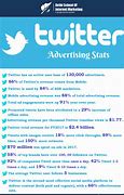 Image result for Twitter Marketing Statistics