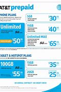 Image result for Prepaid Plans