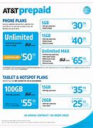 Image result for Prepaid Carriers