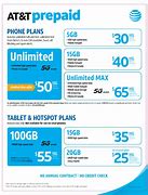 Image result for Cheapest Prepaid Plans