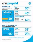 Image result for AT&T Monthly Plans