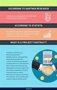 Image result for Contract Aspects