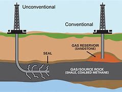 Image result for Conventional vs Unconventional Gas