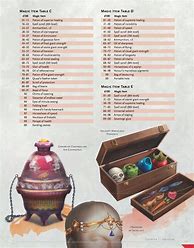 Image result for Dnd Items 5E