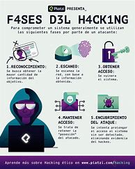 Image result for Process of Hacking with Data