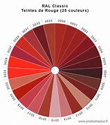 Image result for Nuances De Rouge