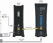 Image result for Setting Cable Up