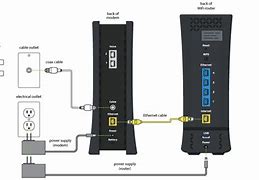 Image result for Spectrum Cable Arris Modem Ports