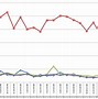 Image result for Gig vs Mega Byte