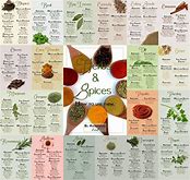 Image result for Herbs and Spices and Their Uses