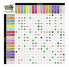 Image result for Let's Go Eevee Weakness Chart