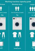 Image result for LG Front Load Washers