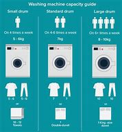 Image result for Half-Size Washing Machine