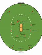 Image result for Cricket Field Naames