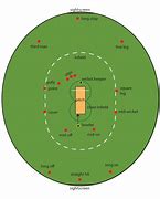 Image result for Cricket Field Diagram