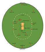 Image result for Cricket Sport Field Diagram