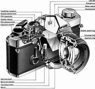 Image result for Camra Structure