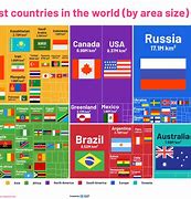 Image result for 32 Biggest Country in the World