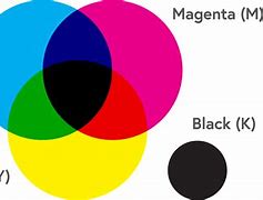 Image result for Color Print Samples