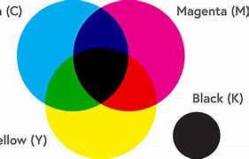 Image result for Cyan Color Printing