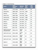 Image result for iPhone 10-Plus Dimensions