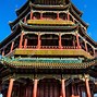 Image result for Beijing China City