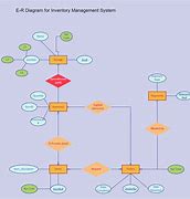 Image result for Inventory Management System ERD