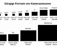 Image result for Medium Format Sensor Size Comparison
