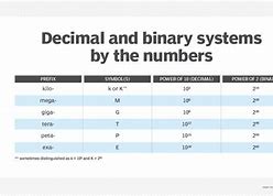 Image result for Binary prefixes wikipedia