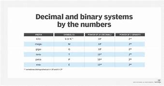 Image result for Prefix Code Example Binary