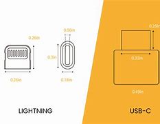 Image result for USBC Dimensins