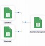 Image result for Inventory Management System Excel