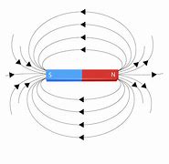 Image result for Magnetic Devices