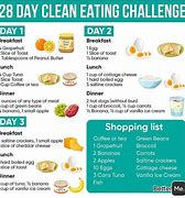 Image result for 28 Day Food Challenge