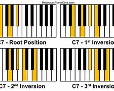 Image result for C Major 7th Piano Chord