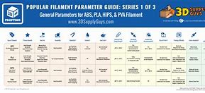 Image result for 3D Printer Filament Types Chart Free Printable