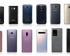 Image result for Different Phone Camera