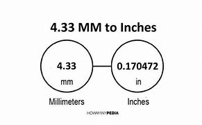 Image result for 33Mm to Inches
