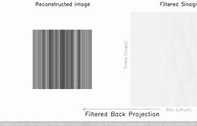 Image result for 2Lcd Projector