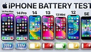 Image result for iPhone 1414 Pro Max Comparison Chart