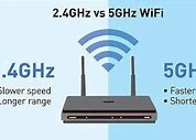 Image result for Wi-Fi 4 5 6