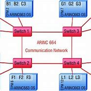 Image result for 1G Architecture