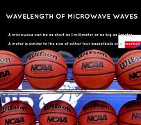 Image result for Microwaves in Science