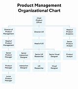 Image result for CPO Corporate