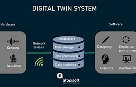 Image result for Digital Twin System Architecture