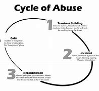 Image result for Signs of Emotional Abuse