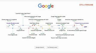 Image result for Google History Timeline