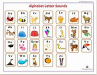 Image result for A to Z Letter Sounds