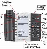 Image result for Mitel Phone Mute Button