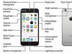 Image result for Free iPhone 7 User Manual